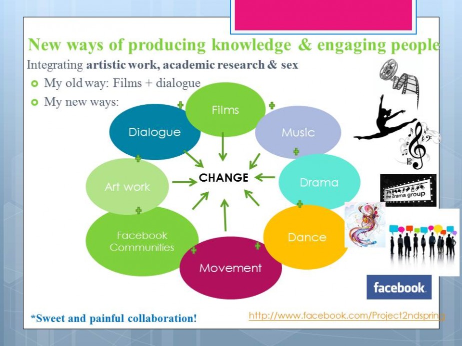 Capacity Building for Artist Groups in Hong Kong: Strategies for Outreach and Engagement