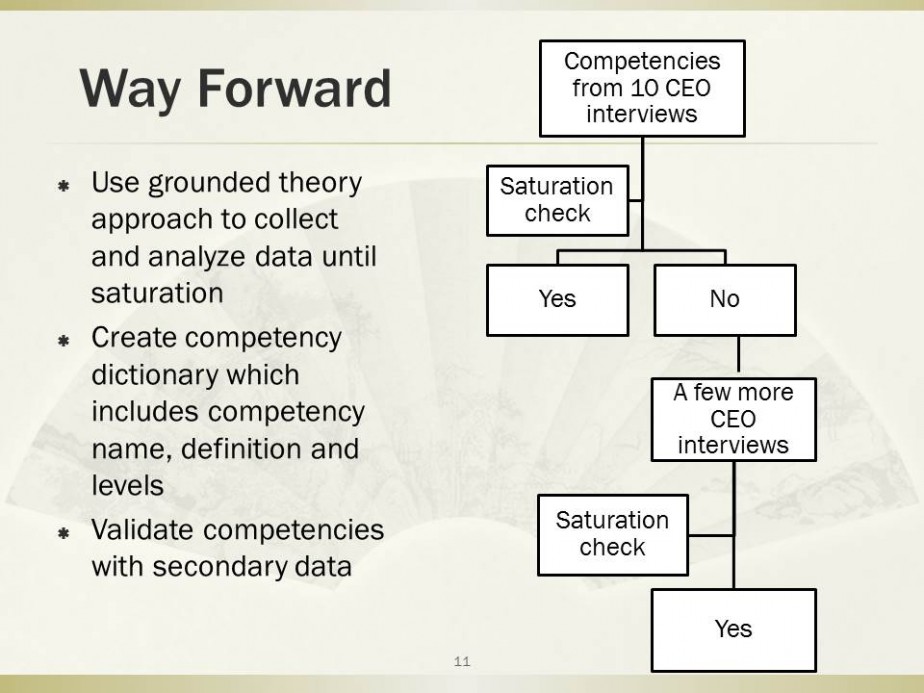 Capacity Building Framework for NGO Leaders