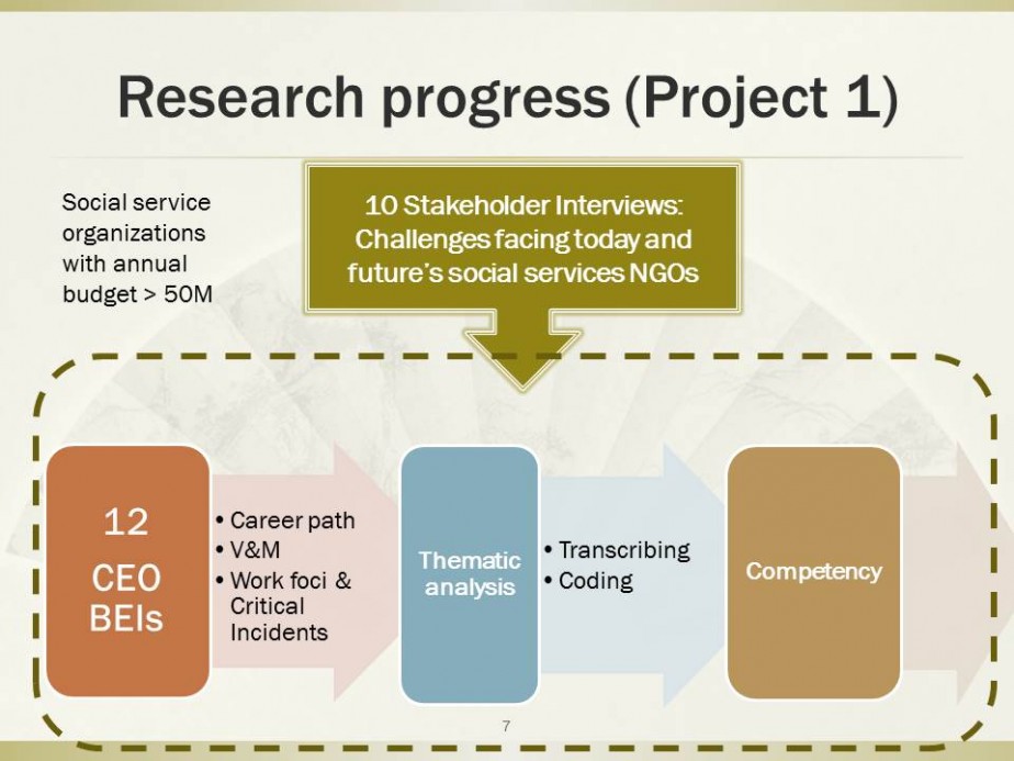 Capacity Building Framework for NGO Leaders