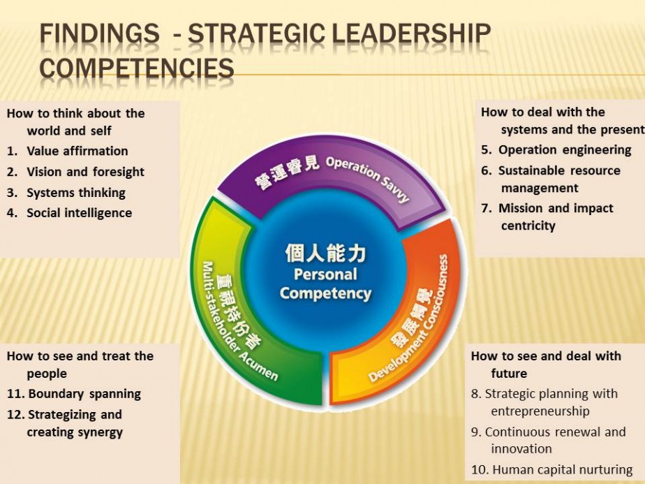 Capacity Building Framework for NGO Leaders