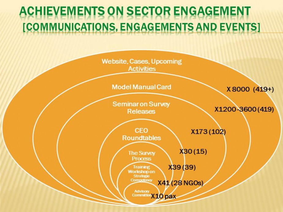 Capacity Building Framework for NGO Leaders