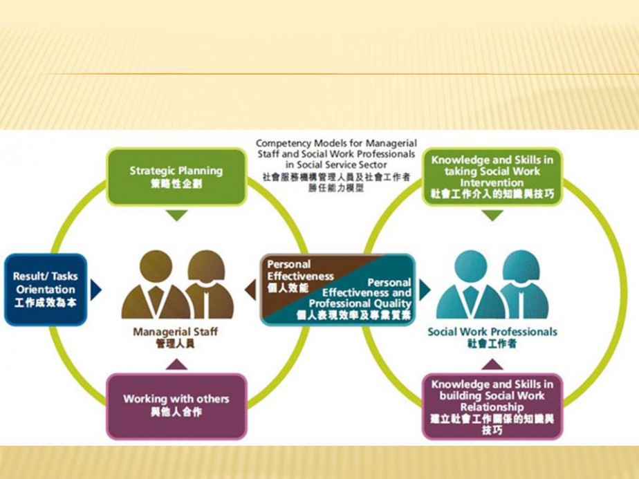 Capacity Building Framework for NGO Leaders