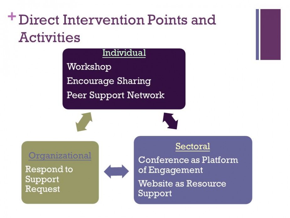 Building NGO Evidence-based Practice Capacity