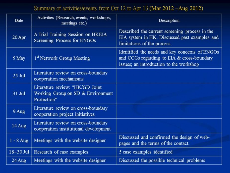 Demystifying Environmental Impact Assessment (EIA) and Cross-Boundary Planning Processes for Civil Society Groups