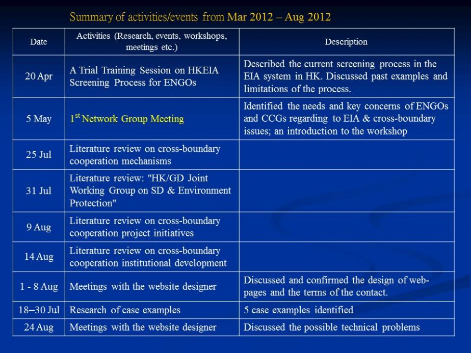 Demystifying Environmental Impact Assessment (EIA) and Cross-Boundary Planning Processes for Civil Society Groups