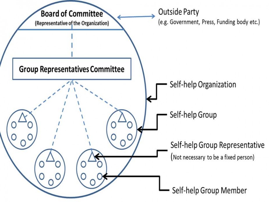 Capacity Building for Leaders of Self-help Groups in Hong Kong