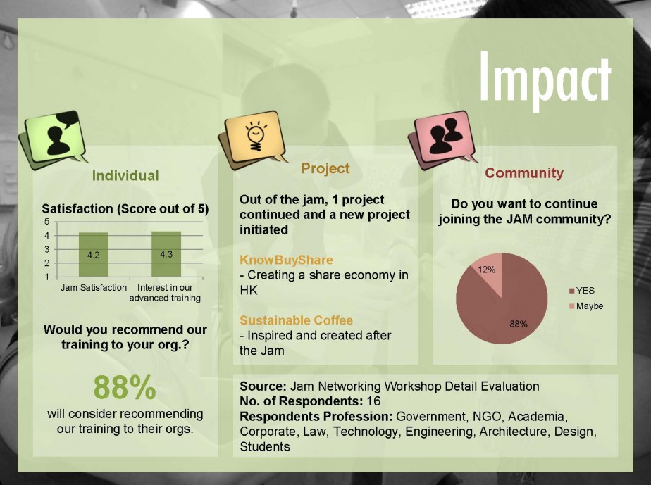 Empowering the Third Sector in Self-renewal Process: Building Up Collaborative and Innovative Problem Solving Platform in Hong Kong