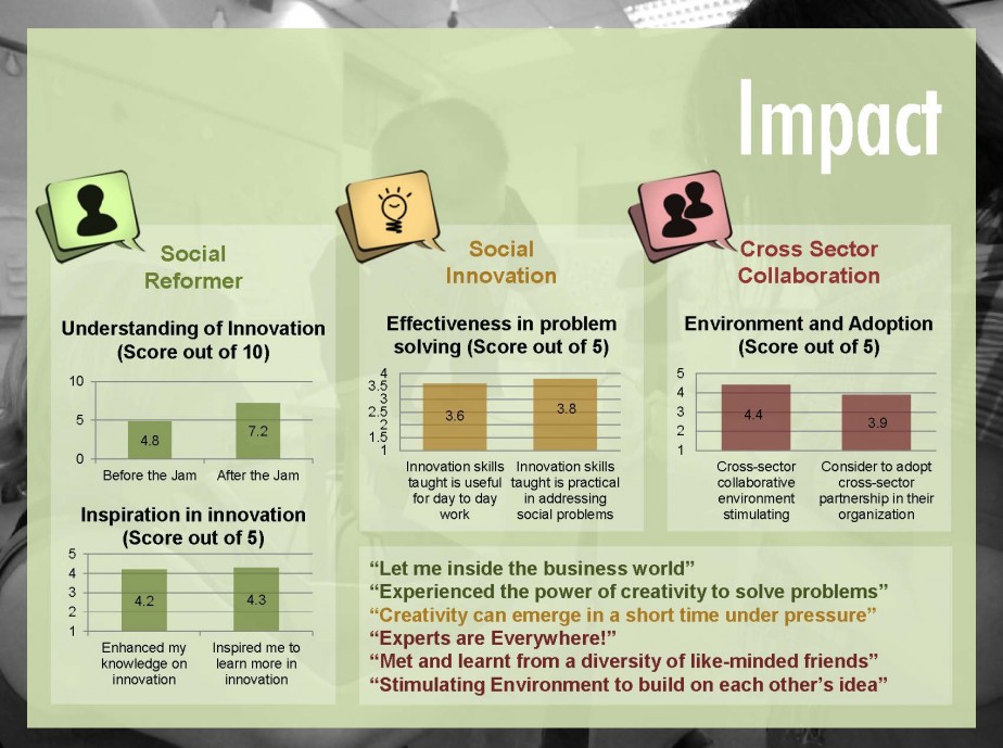 Empowering the Third Sector in Self-renewal Process: Building Up Collaborative and Innovative Problem Solving Platform in Hong Kong