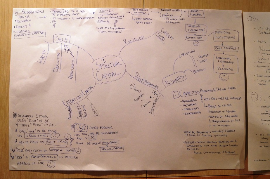 An exploratory forum on Spiritual Capital: Values and Capacity Building in Third Sector Organizations