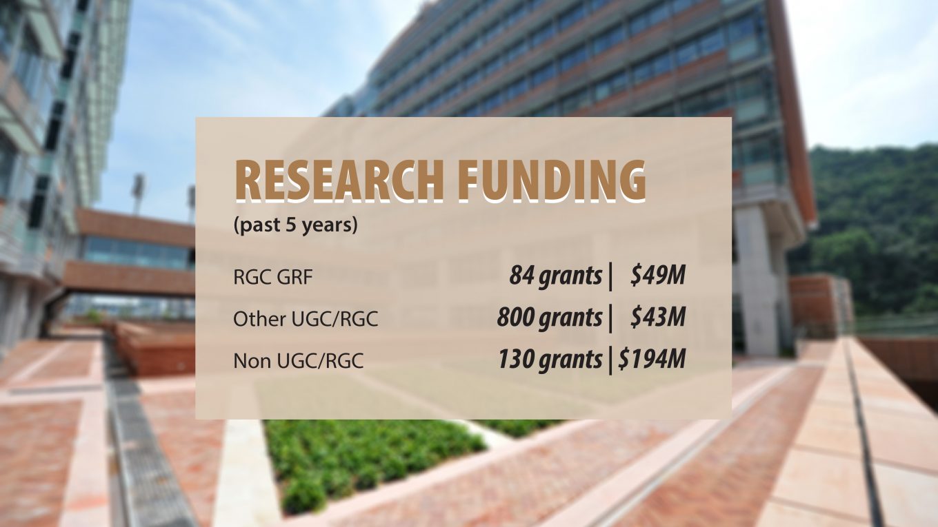 International Recognition – Outstanding Research Awards