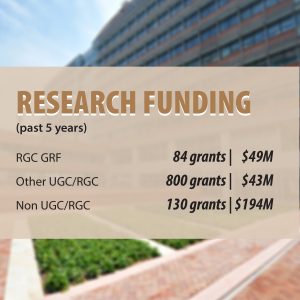 International Recognition – Outstanding Research Awards