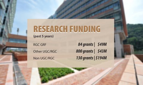 International Recognition – Outstanding Research Awards