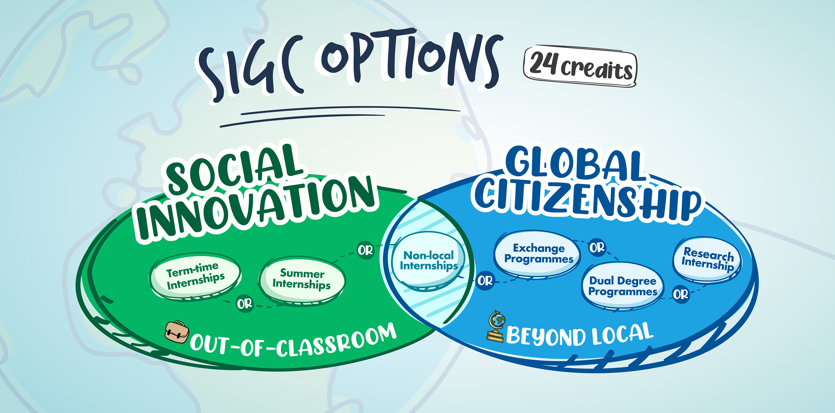 Social Innovation & Global Citizenship
