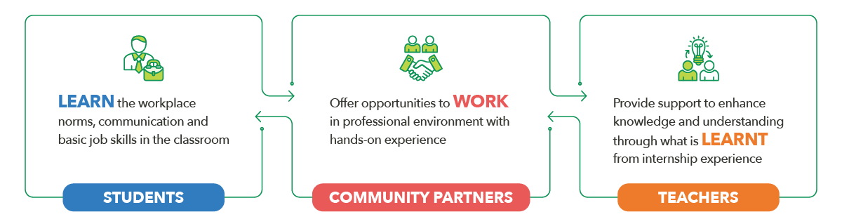 0116_Internship Week 2025 ebanner_SIGC_1200x312