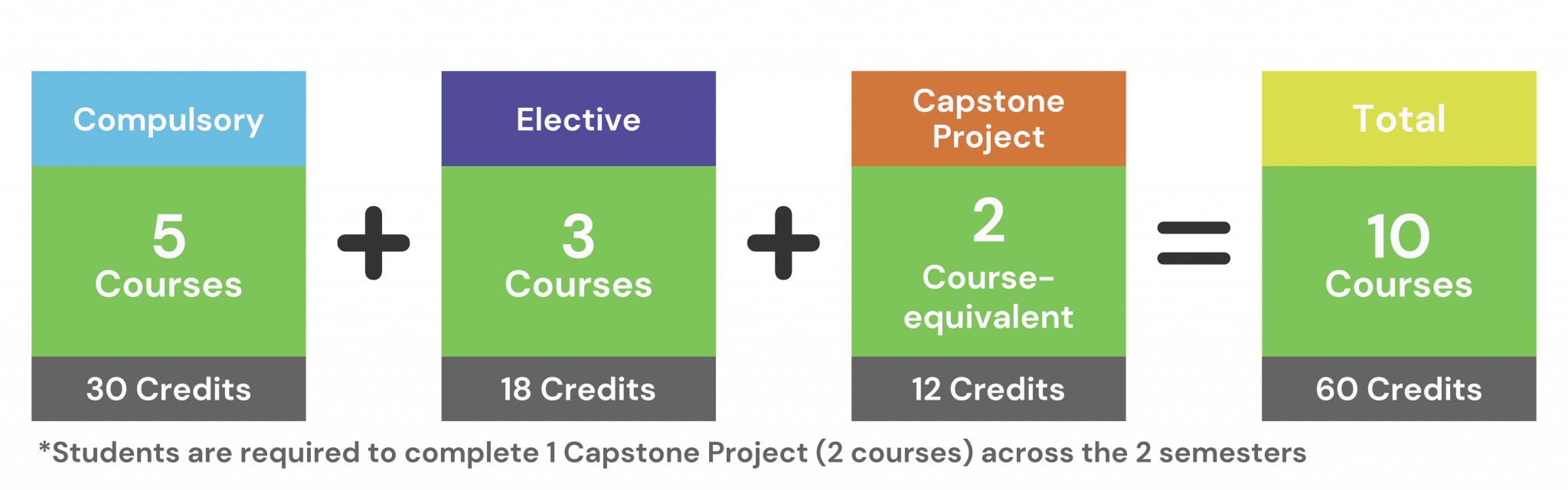 (Horizontal) MSDA curriculum_20241125